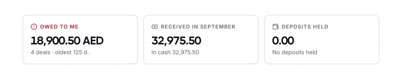 ifaha — money totals: owed, received, deposits held