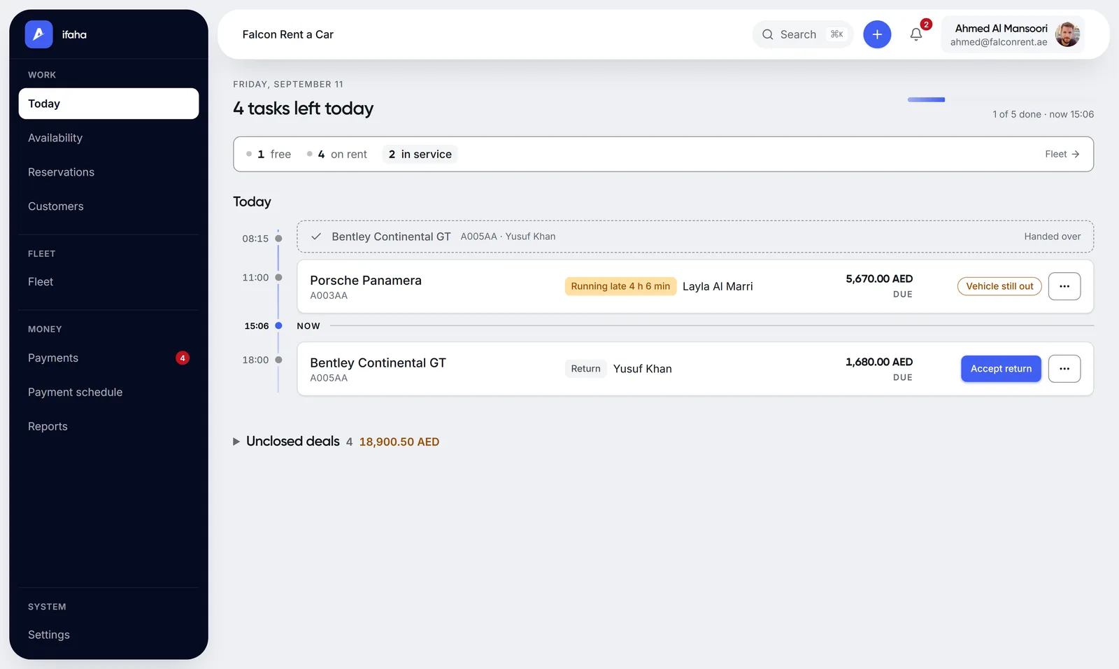ifaha — the Today screen: the day's handovers and returns on a timeline
